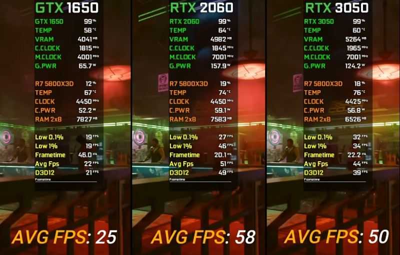 1650和3050显卡哪个好 1650和3050性能分析插图5