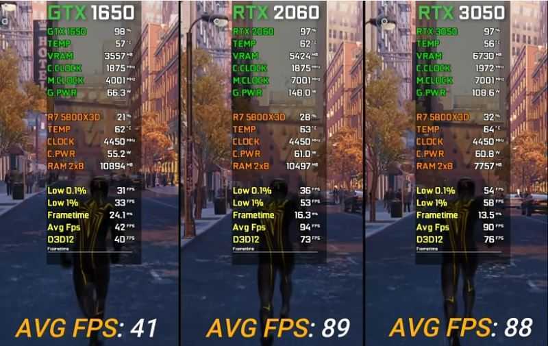 1650和3050显卡哪个好 1650和3050性能分析插图6