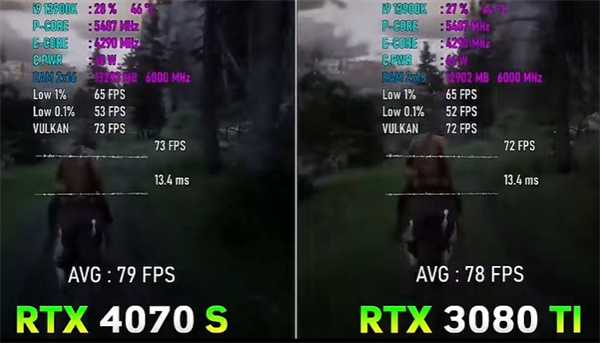 3080ti相当于40系什么显卡 3080ti显卡详细介绍插图1