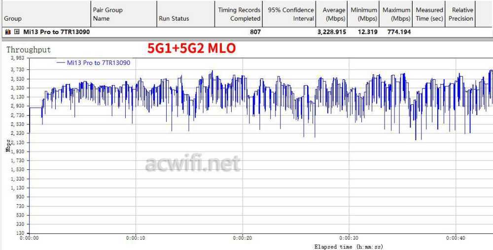 TPLINK 7TR13090路由器值得买吗? WiFi7双10G三频无线路由器拆机测评插图104