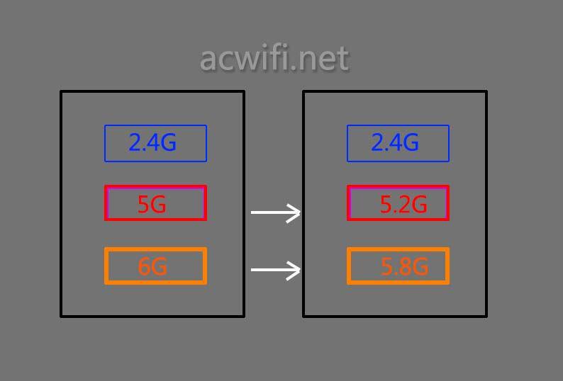 路由器MLO是什么? 查看无线路由器支持MLO类型的技巧插图13