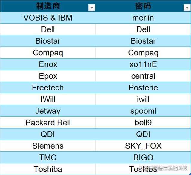 bios如何清除开机密码? 技嘉主板bios重置或删除密码的技巧插图5 bios如何清除开机密码? 技嘉主板bios重置或删除密码的技巧插图5