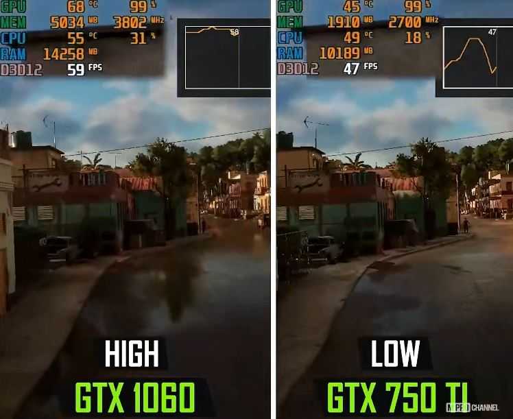 gtx1060比gtx750ti强多少 gtx1060和gtx750ti性能差距插图3 gtx1060比gtx750ti强多少 gtx1060和gtx750ti性能差距插图3