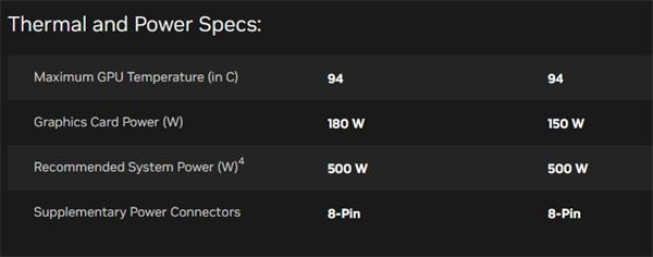 GTX1070显卡配多少w的电源 GTX1070显卡搭配电源建议