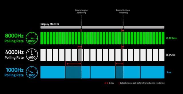 炼狱蝰蛇V3怎么样? 雷蛇炼狱蝰蛇V3专业版鼠标体验测评插图22