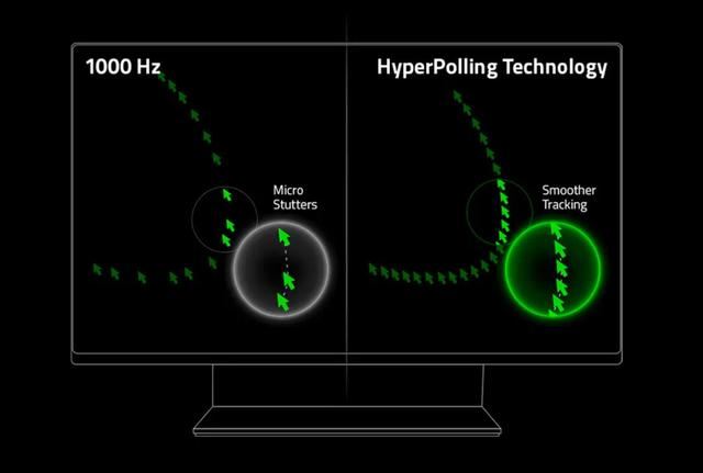 炼狱蝰蛇V3怎么样? 雷蛇炼狱蝰蛇V3专业版鼠标体验测评插图23