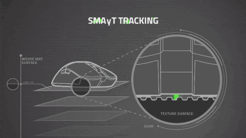炼狱蝰蛇V3怎么样? 雷蛇炼狱蝰蛇V3专业版鼠标体验测评插图25