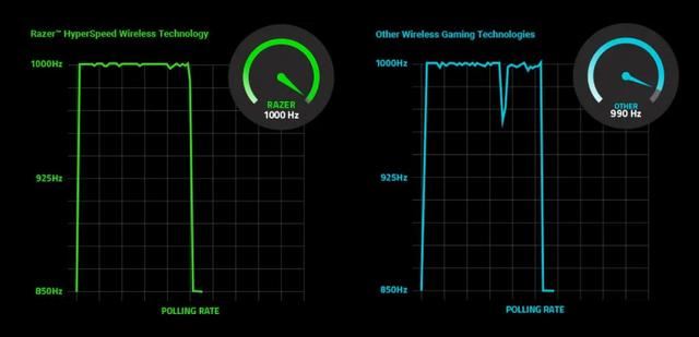 炼狱蝰蛇V3怎么样? 雷蛇炼狱蝰蛇V3专业版鼠标体验测评插图30