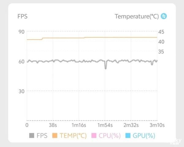 骁龙旗舰芯+6000mAh电池 iQOOZ9 Turbo手机测评插图9