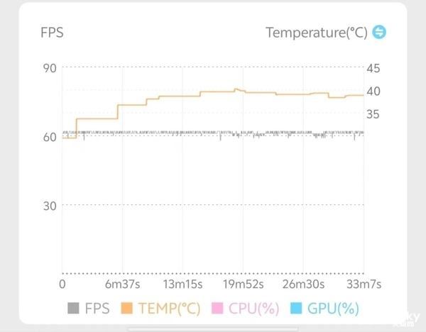 骁龙旗舰芯+6000mAh电池 iQOOZ9 Turbo手机测评插图7