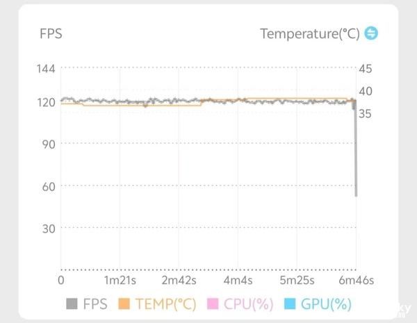 骁龙旗舰芯+6000mAh电池 iQOOZ9 Turbo手机测评插图8