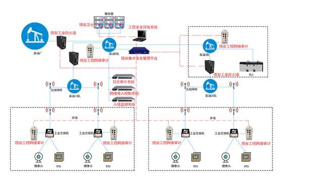 电脑administrator有什么用？超级管理员详细介绍插图4