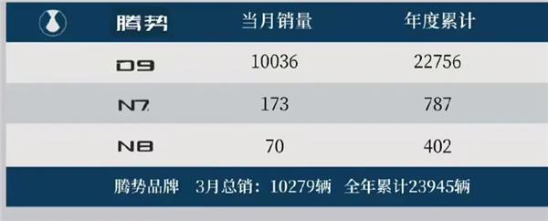 比亚迪“荣耀”出击 电比油低！月销30万+可能是常态插图6