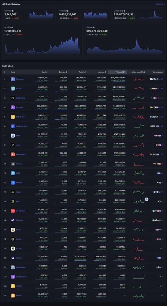 NFTScan：04.01-04.07 NFT 市场热点汇总