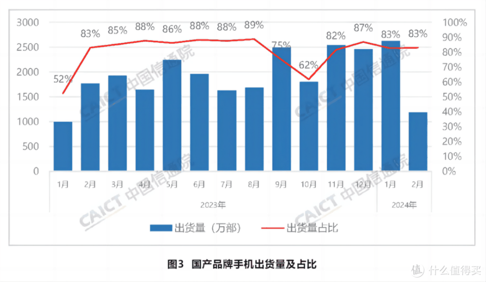 华为带领5大国产品牌围剿苹果手机,1出力4围观插图2 华为带领5大国产品牌围剿苹果手机,1出力4围观