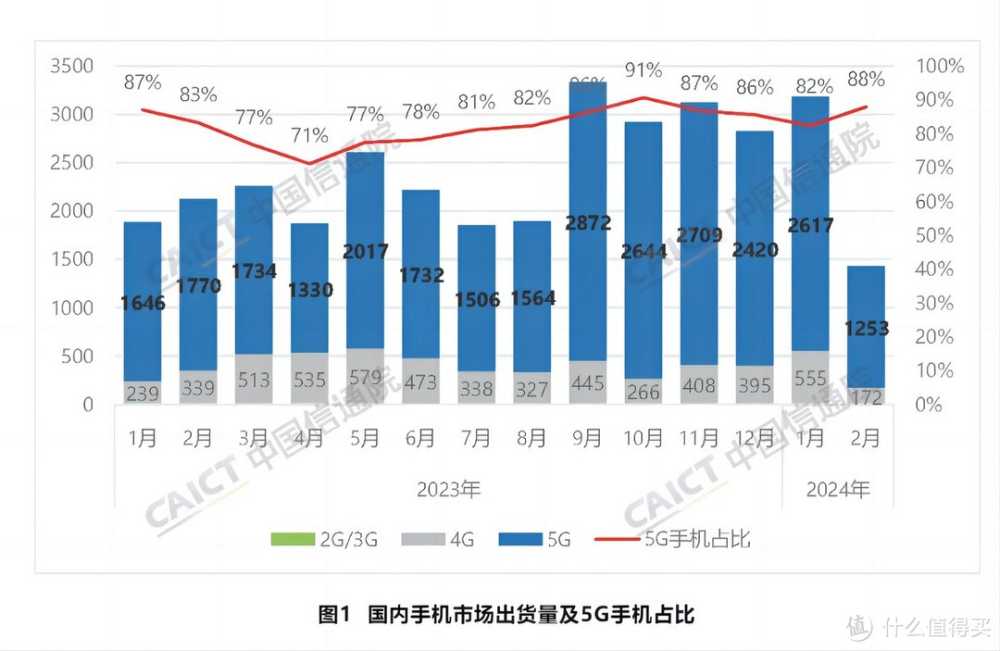 华为带领5大国产品牌围剿苹果手机,1出力4围观插图1 华为带领5大国产品牌围剿苹果手机,1出力4围观