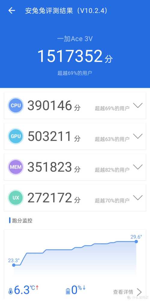 一加Ace 3V不得不说的秘密,更轻薄、更舒适插图16 一加Ace 3V不得不说的秘密,更轻薄、更舒适