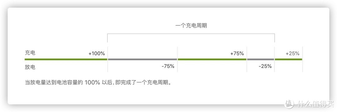iOS 17 最强电池功能,一键查询 iPhone 电池寿命,老机型专用!插图3 iOS 17 最强电池功能,一键查询 iPhone 电池寿命,老机型专用!