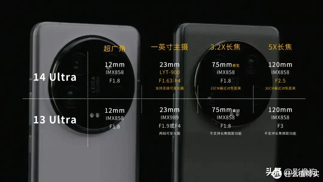 普通人的“相机终结者”？小米14Ultra 手机影像测评