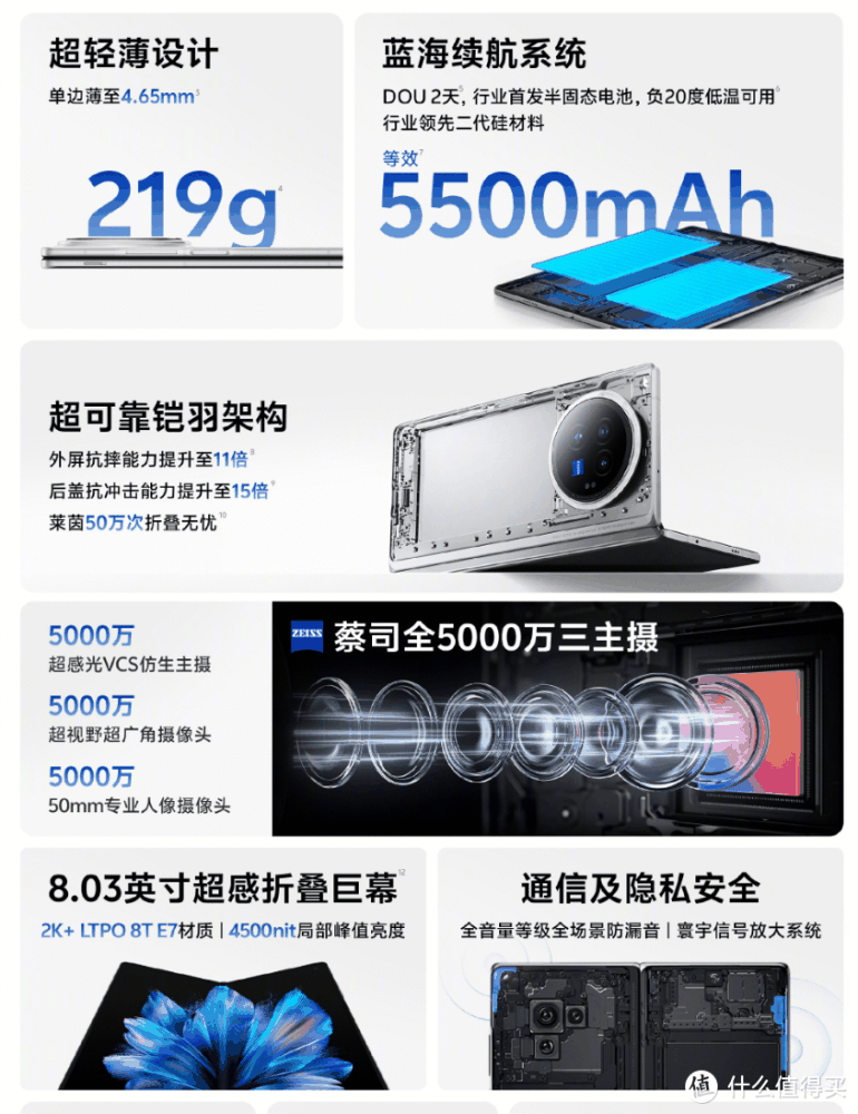折叠旗舰vivo X Fold3系列正式开售！是娱乐伙伴，更是办公助手