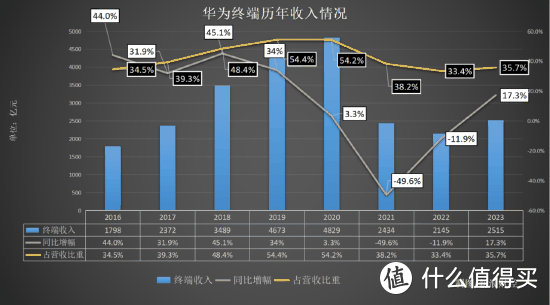 华为P70随时上市