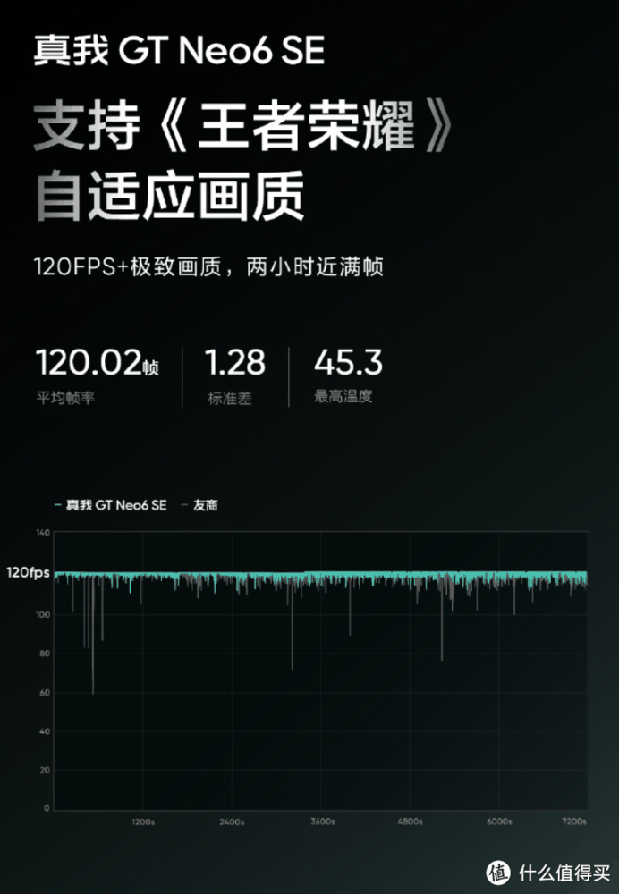 不偏科的中端手机射门员！真我GT Neo6 SE游戏、影像不将就！