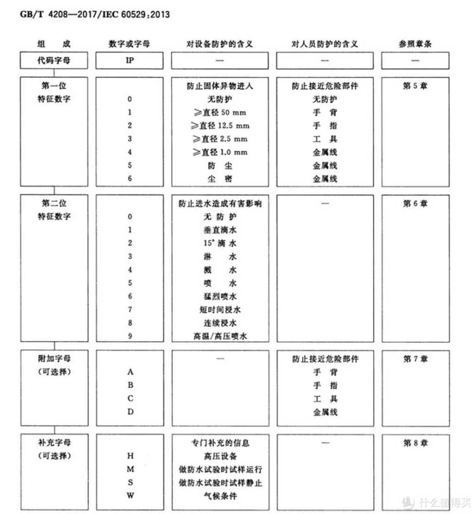 OPPO A3 Pro 体验：1999 起，OPPO 首款“三防”手机？