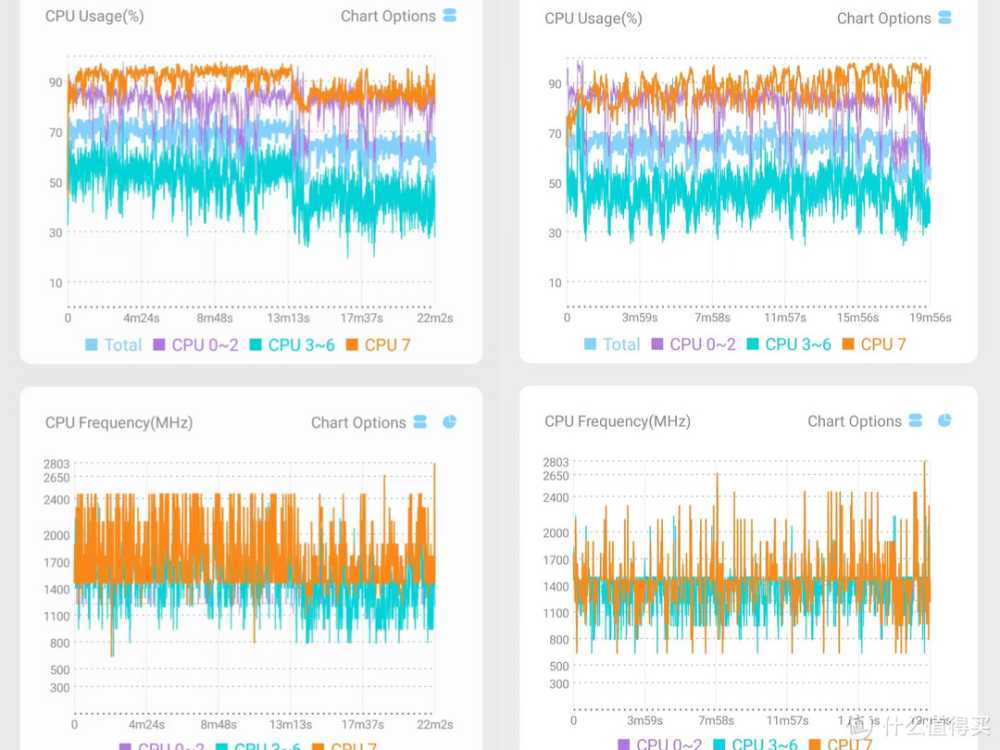 玩弄数码 篇一百九十八:骁龙7+Gen3性能到底怎样?日常游戏能不能令人满意?一加Ace3V多款游戏实测插图10 骁龙7+Gen3性能到底怎样?日常游戏能不能令人满意?一加Ace3V多款游戏实测