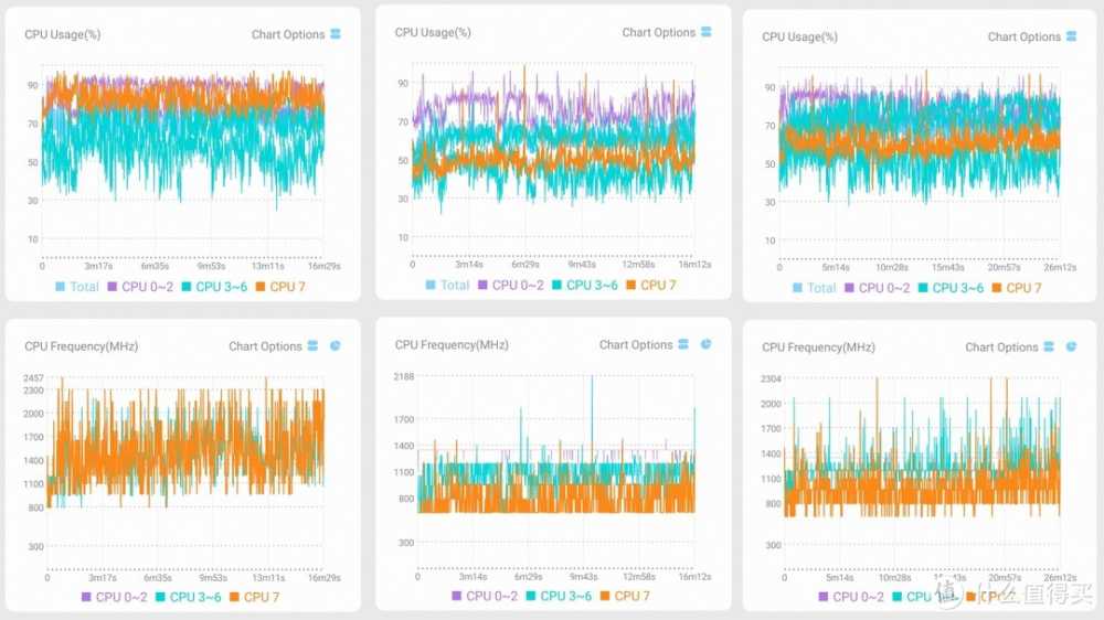 玩弄数码 篇一百九十八:骁龙7+Gen3性能到底怎样?日常游戏能不能令人满意?一加Ace3V多款游戏实测插图16 骁龙7+Gen3性能到底怎样?日常游戏能不能令人满意?一加Ace3V多款游戏实测
