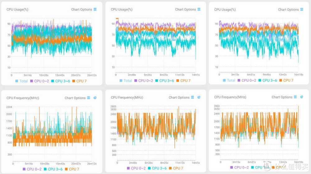 玩弄数码 篇一百九十八:骁龙7+Gen3性能到底怎样?日常游戏能不能令人满意?一加Ace3V多款游戏实测插图8 骁龙7+Gen3性能到底怎样?日常游戏能不能令人满意?一加Ace3V多款游戏实测