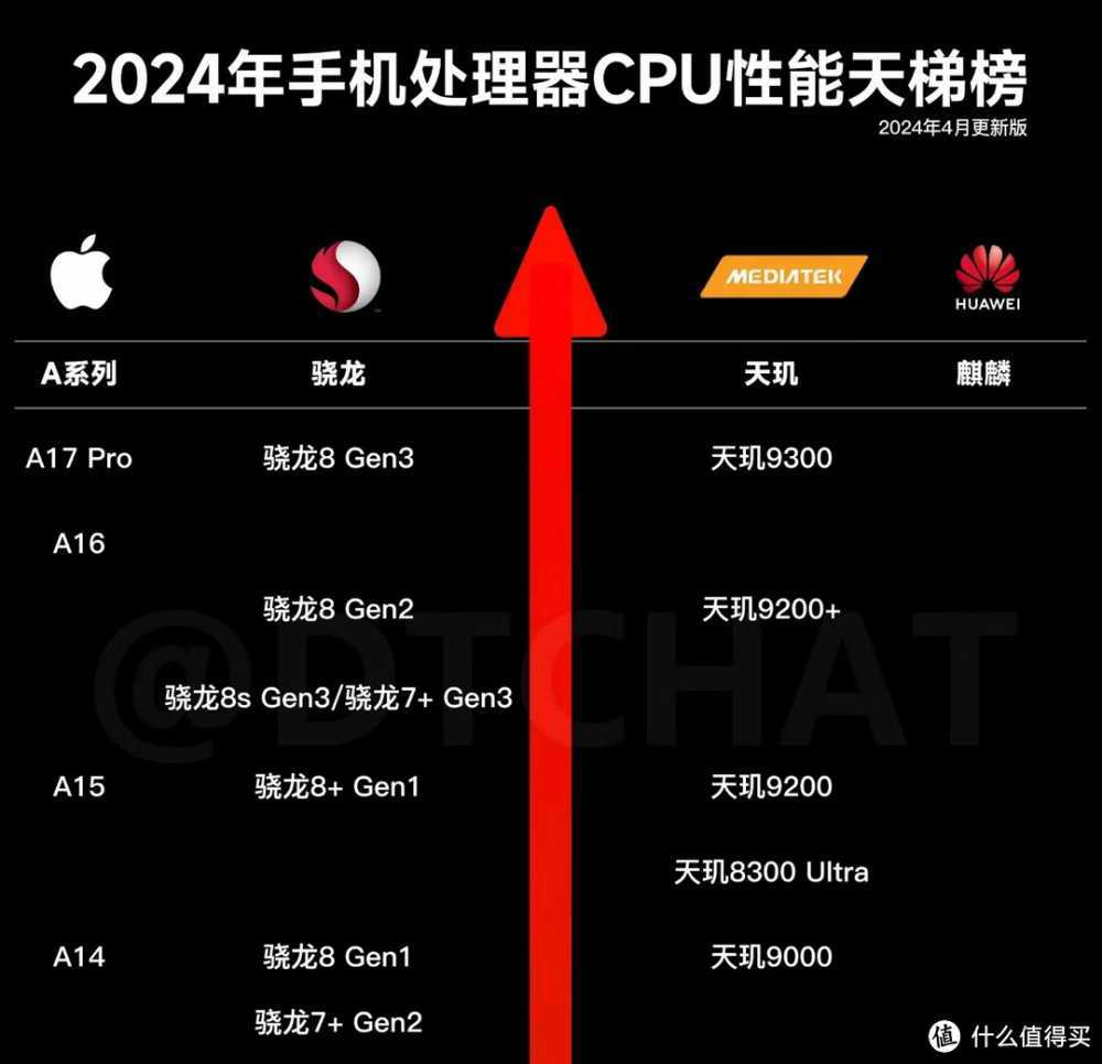 玩弄数码 篇一百九十八:骁龙7+Gen3性能到底怎样?日常游戏能不能令人满意?一加Ace3V多款游戏实测插图 骁龙7+Gen3性能到底怎样?日常游戏能不能令人满意?一加Ace3V多款游戏实测