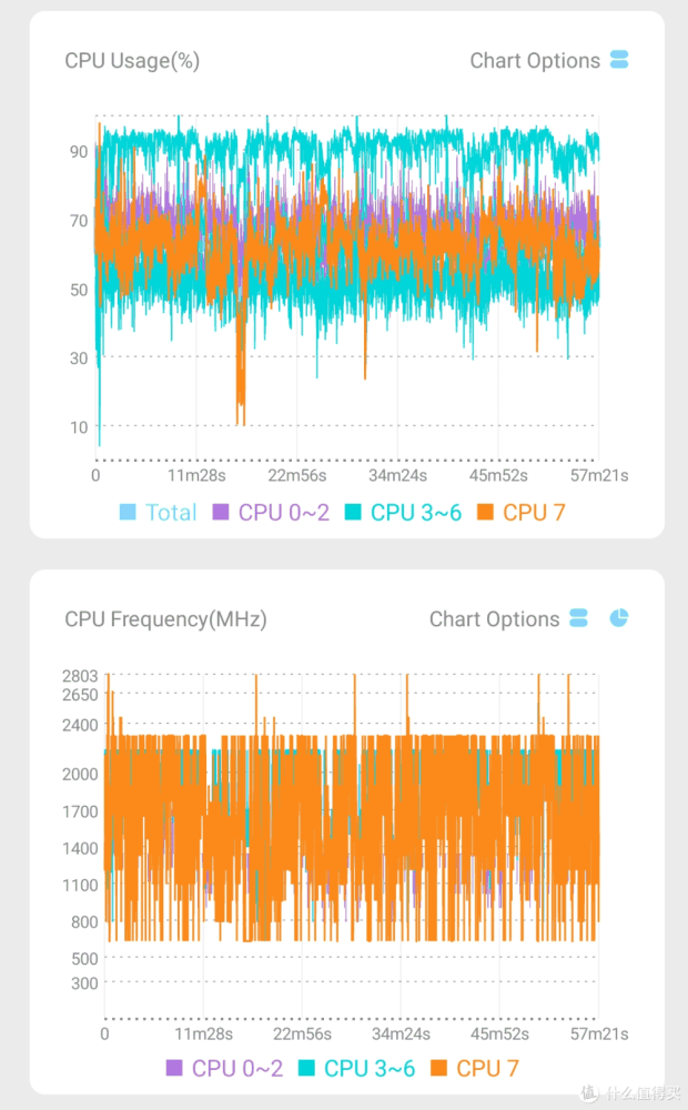 玩弄数码 篇一百九十八:骁龙7+Gen3性能到底怎样?日常游戏能不能令人满意?一加Ace3V多款游戏实测插图18 骁龙7+Gen3性能到底怎样?日常游戏能不能令人满意?一加Ace3V多款游戏实测