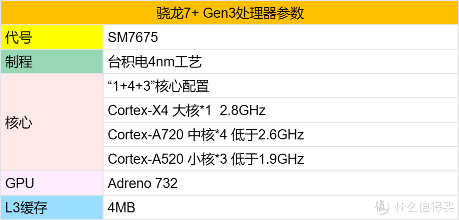 玩弄数码 篇一百九十八:骁龙7+Gen3性能到底怎样?日常游戏能不能令人满意?一加Ace3V多款游戏实测插图1 骁龙7+Gen3性能到底怎样?日常游戏能不能令人满意?一加Ace3V多款游戏实测