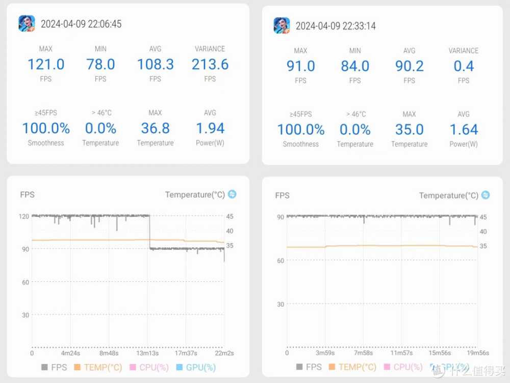 玩弄数码 篇一百九十八:骁龙7+Gen3性能到底怎样?日常游戏能不能令人满意?一加Ace3V多款游戏实测插图9 骁龙7+Gen3性能到底怎样?日常游戏能不能令人满意?一加Ace3V多款游戏实测