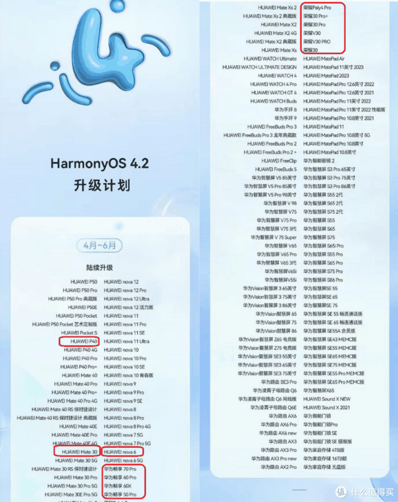 升级纯血鸿蒙有望,华为鸿蒙4.2升级计划,高达160款入选插图1 升级纯血鸿蒙有望,华为鸿蒙4.2升级计划,高达160款入选