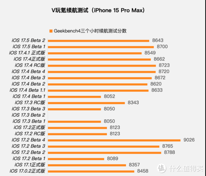 苹果iOS 17.5 Beta 2体验：一个更新和修复，续航情况没变化