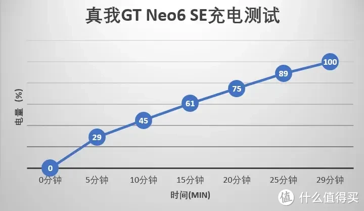 1699元起,全新“射门员”真我GT Neo6 SE上手评测!插图19 1699元起,全新“射门员”真我GT Neo6 SE上手评测!