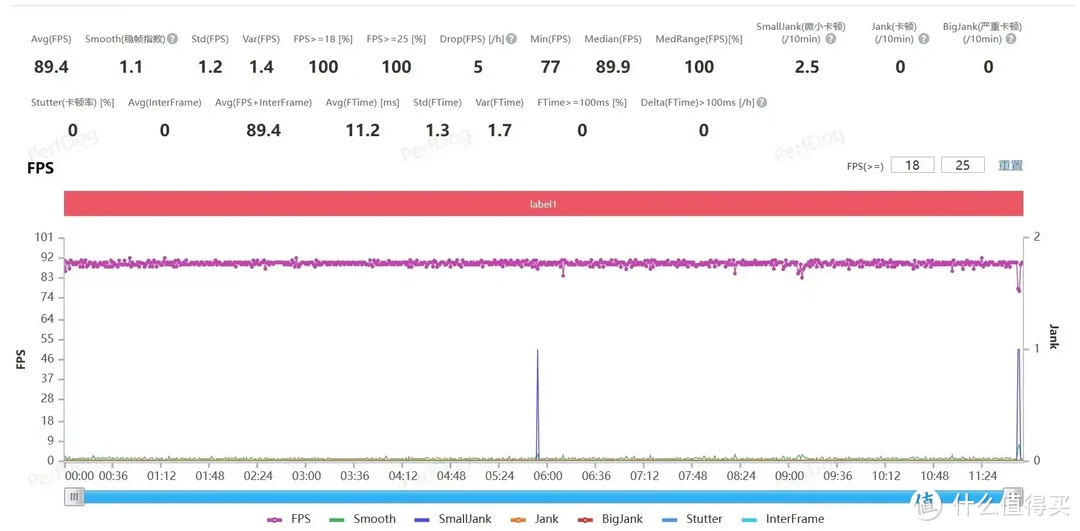 1699元起,全新“射门员”真我GT Neo6 SE上手评测!插图11 1699元起,全新“射门员”真我GT Neo6 SE上手评测!