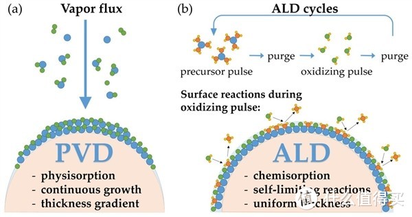 苹果终于解决老问题！新iPhone技术消除鬼影