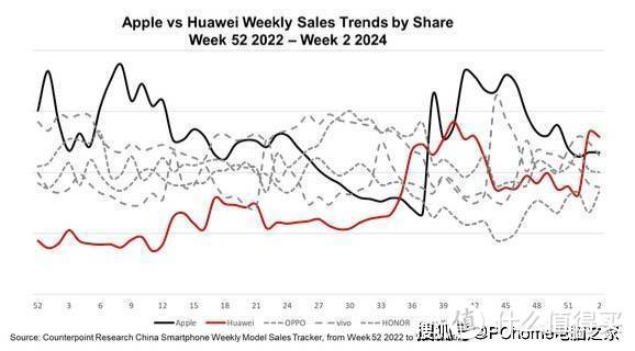 华为Pura 70系列王炸登场插图3 华为Pura 70系列王炸登场