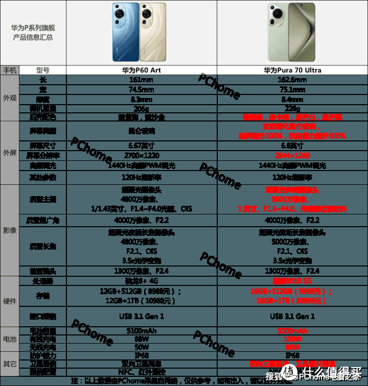 华为Pura 70系列王炸登场插图7 华为Pura 70系列王炸登场