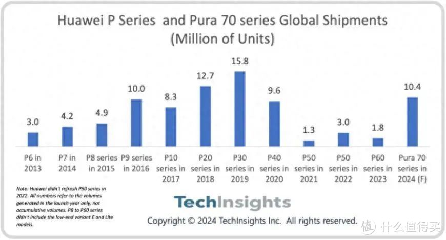 华为Pura 70引爆外媒，这手机还拆不拆？美媒：压力很大