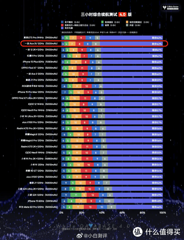 手机推荐 篇四十九:小米CiVi4Pro和一加Ace3V对比,贵一千到底值不值?插图17 小米CiVi4Pro和一加Ace3V对比,贵一千到底值不值?