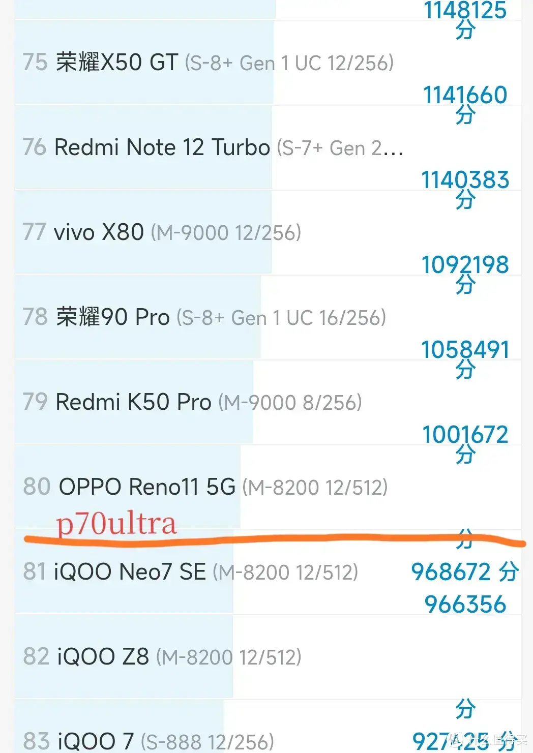 华为Pura70跑分出炉：不黑不吹，芯片，依然是最大的短板