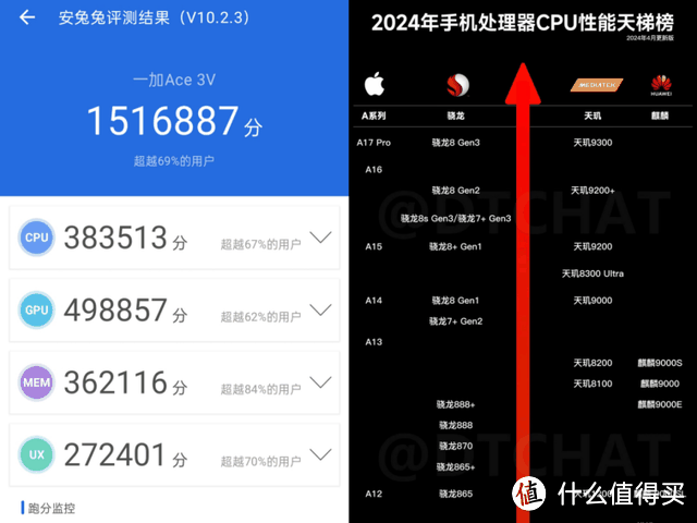 一加ACE3V这些人别买!这些人闭眼入!插图7 一加ACE3V这些人别买!这些人闭眼入!