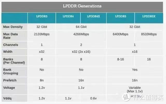 高质价比手机怎么选？应该注意哪些方面？看完这一篇文章，秒变大神