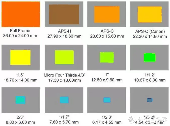 高质价比手机怎么选？应该注意哪些方面？看完这一篇文章，秒变大神