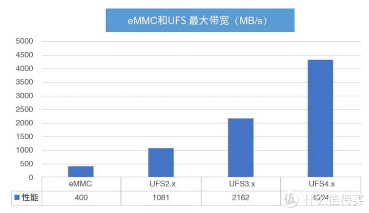 高质价比手机怎么选？应该注意哪些方面？看完这一篇文章，秒变大神