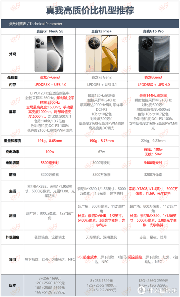 高质价比手机怎么选？应该注意哪些方面？看完这一篇文章，秒变大神