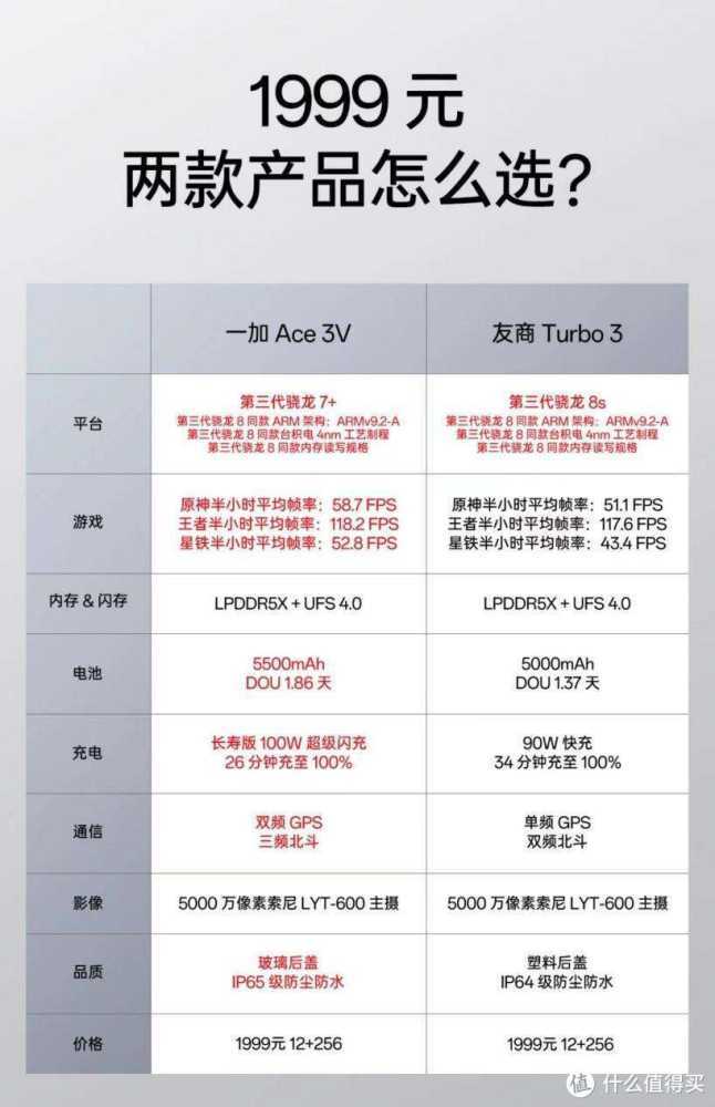 学生党想买手机,2000预算有哪些值得推荐?插图5 学生党想买手机,2000预算有哪些值得推荐?